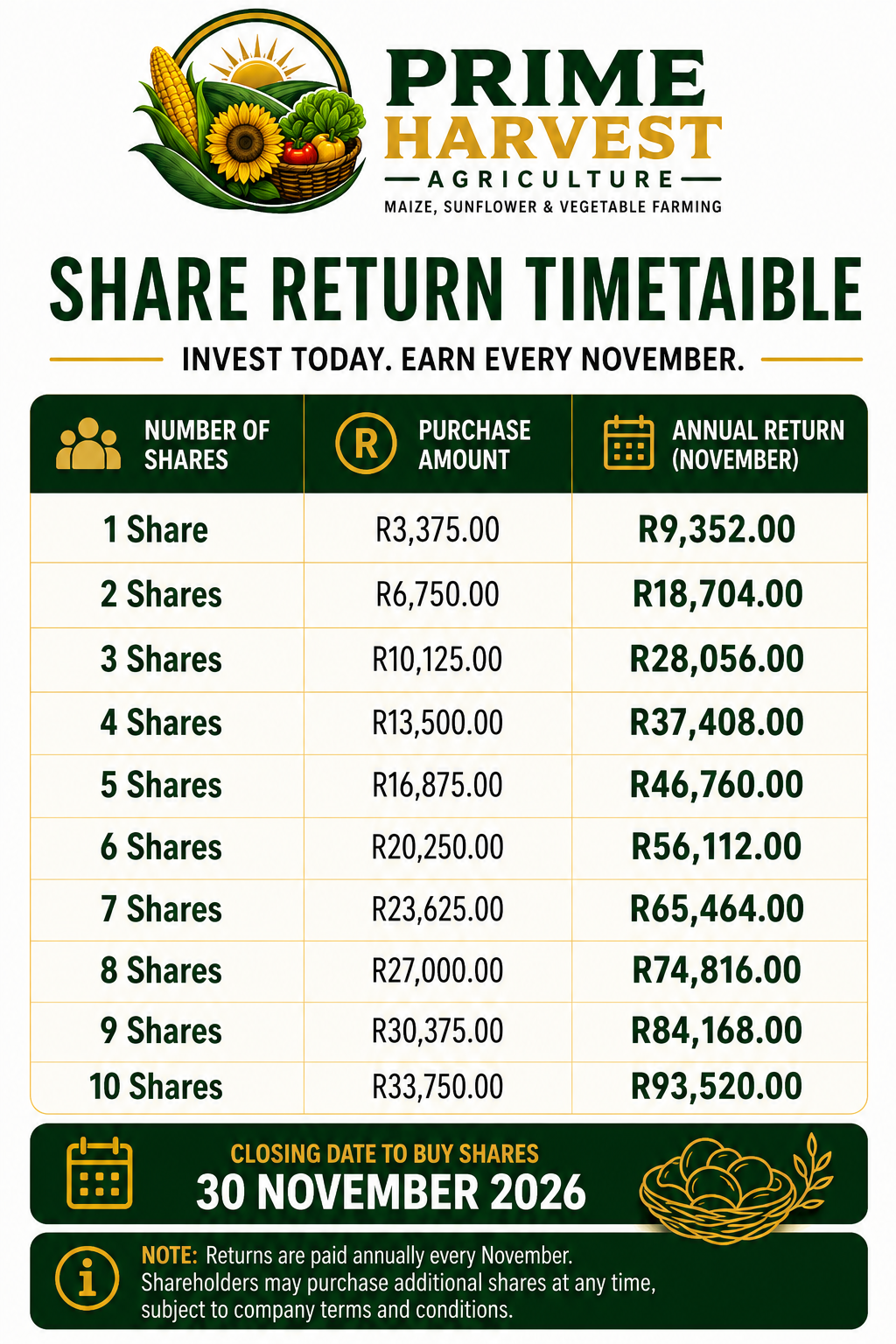 Prime Harvest Agriculture Share Return Timetable — shares, purchase amount, and annual November returns from 1 to 10 shares
